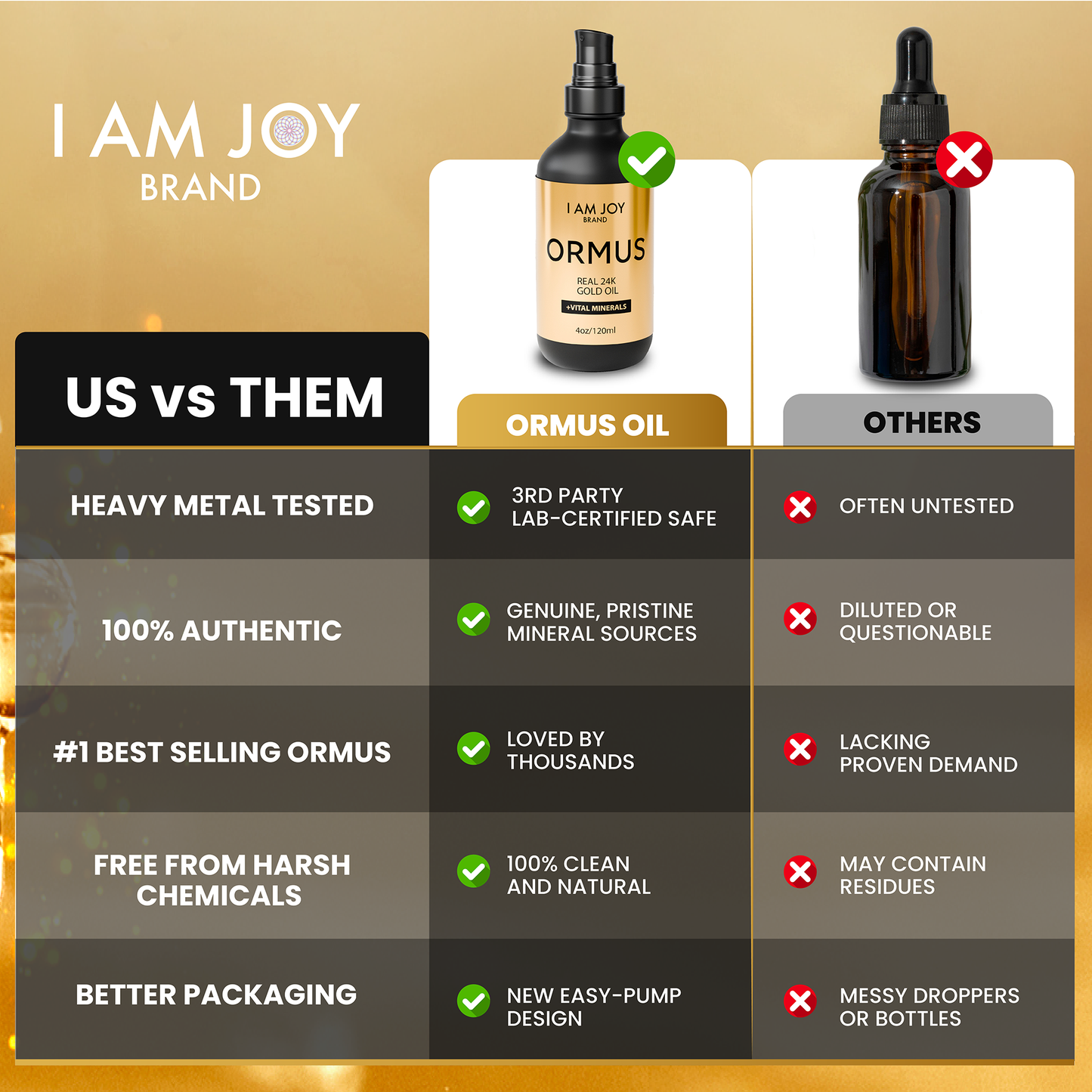 I Am Joy Co. Ormus Gold Oil Monoatomic | Supports Deeper Thought, Intuitive Awareness & Dream Clarity | Rich with Minerals, Platinum, Iridium | Non-Chemical Extraction | 4oz